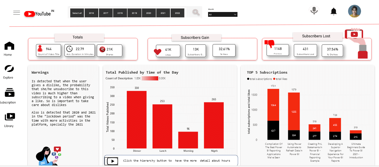 LuckyTemplates Report vs Dashboard – Förstå nyckelskillnaderna