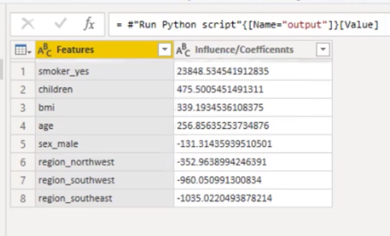 Лінійна регресія в Python