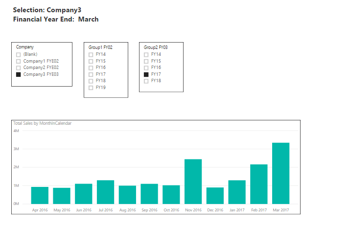 LuckyTemplates Dynamic Visuals з використанням SWITCH TRUE Logic – техніка візуалізації