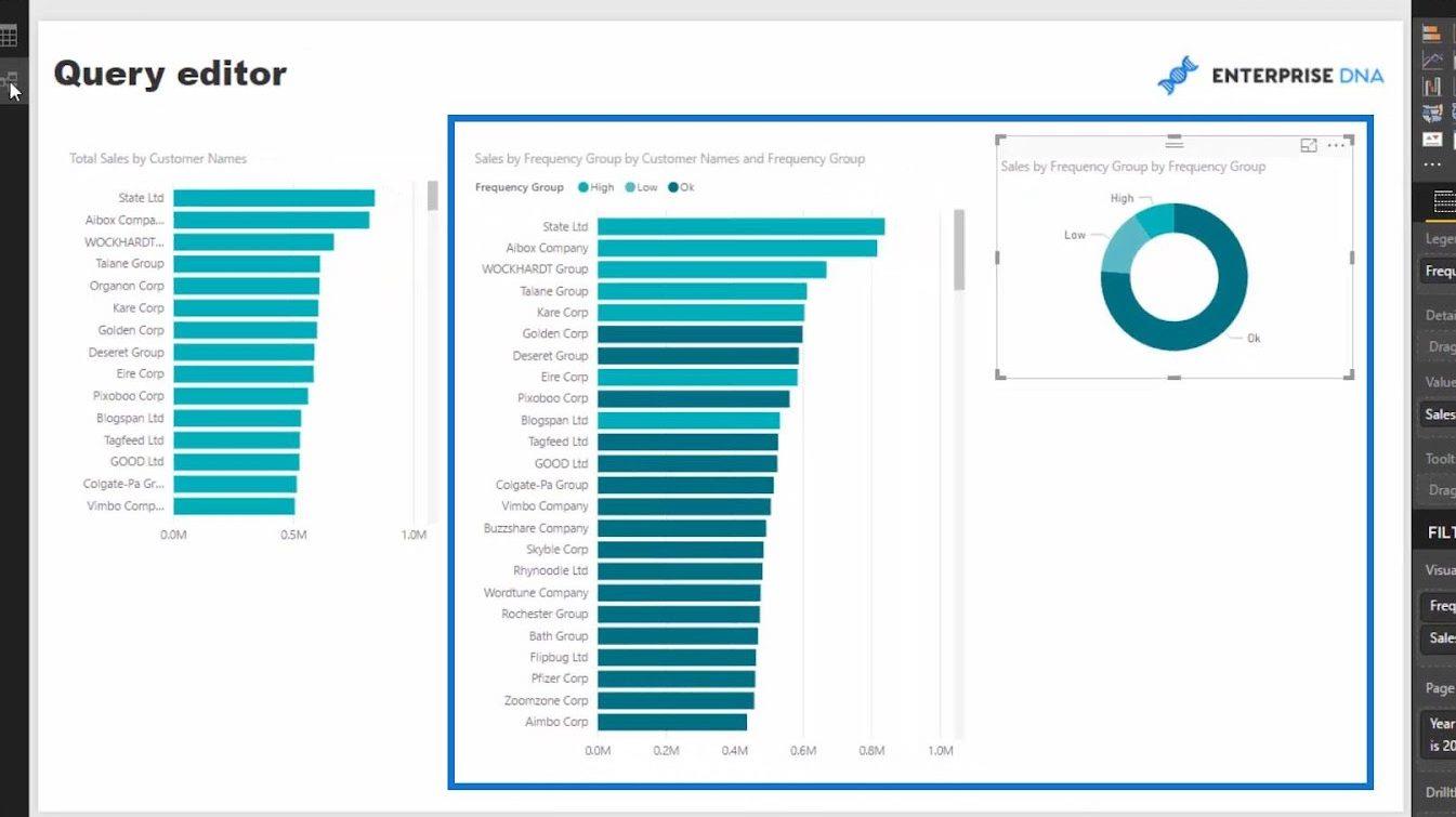 Datamodellering i LuckyTemplates ved hjælp af understøttende tabeller