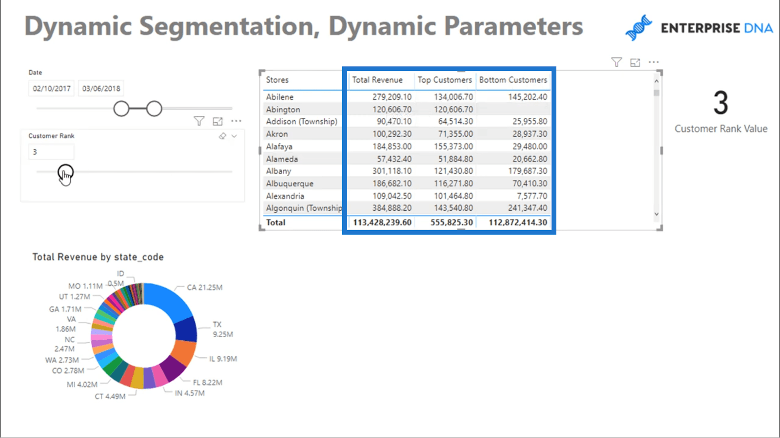 Динамічна сегментація з динамічними параметрами – Advanced LuckyTemplates & DAX Technique