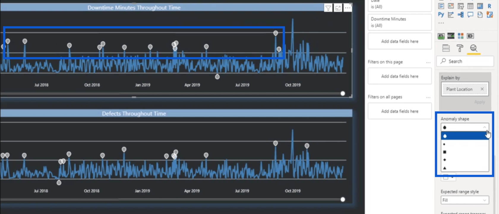 LuckyTemplates Anomaly Detection Feature: Sådan fungerer det