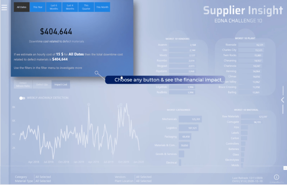 LuckyTemplates brukerveiledning i rapportene dine