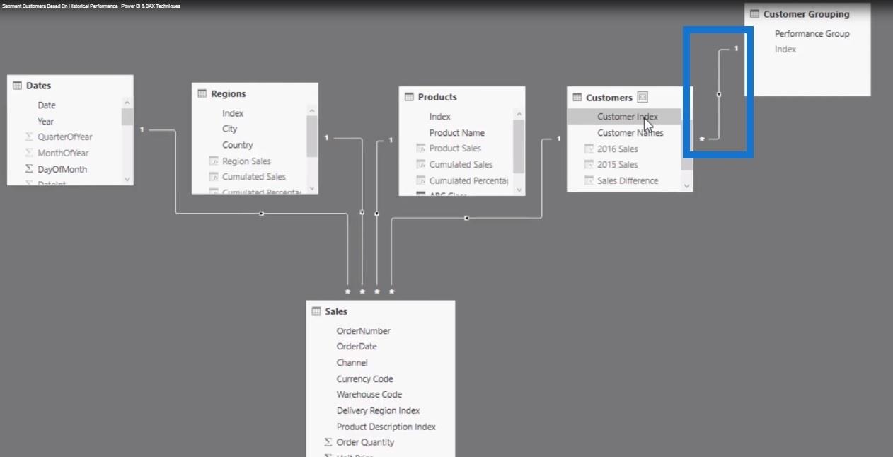 Kundsegmenteringstekniker med hjälp av datamodellen – LuckyTemplates & DAX