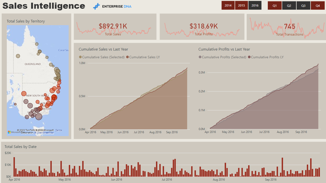 Topp 21 LuckyTemplates rapportexempel: Inspiration att visualisera dina data