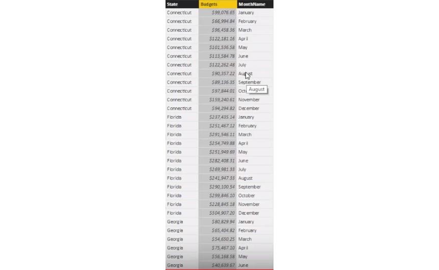 Luo uusi taulukko LuckyTemplatesissa: Budjettien ja ennusteiden käyttöönotto automaattisesti DAX:n avulla