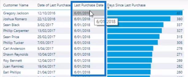 Дата останньої покупки в LuckyTemplates: коли ваші клієнти зробили останню покупку?