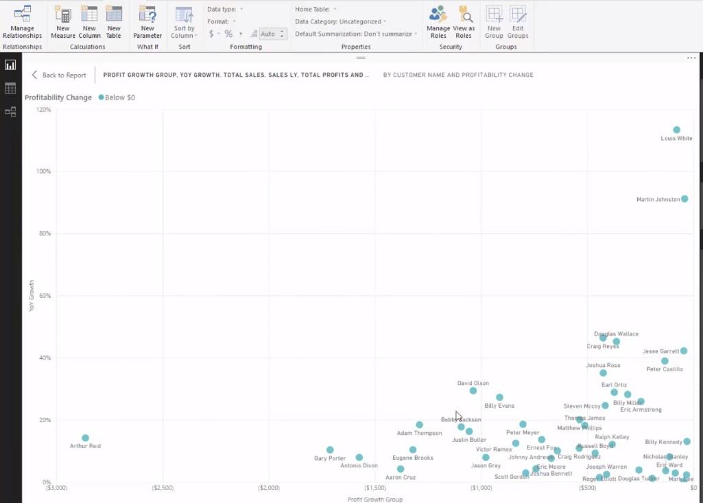 Brug LuckyTemplates Analytics til at kontrollere, om omsætningsvækst er rentabel