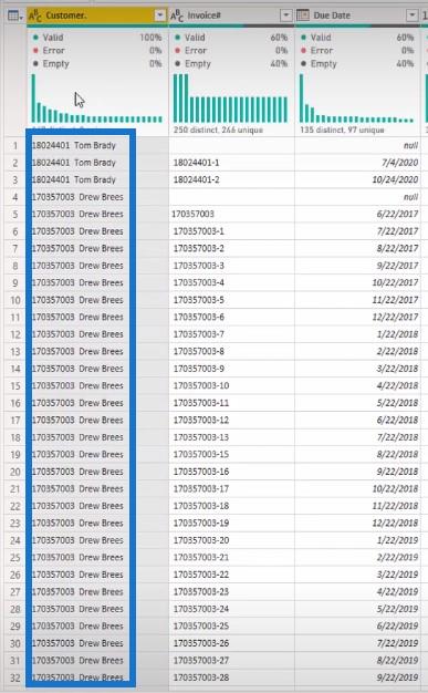 Formater data i LuckyTemplates: Adressering af uregelmæssige dataformater