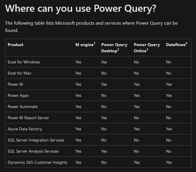 Mikä on Power Query: vaiheittainen opas tietojen analysointiin