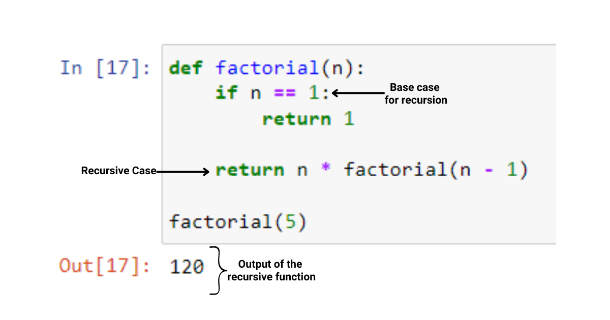 Sådan kalder du en funktion i Python: The Ultimate Guide