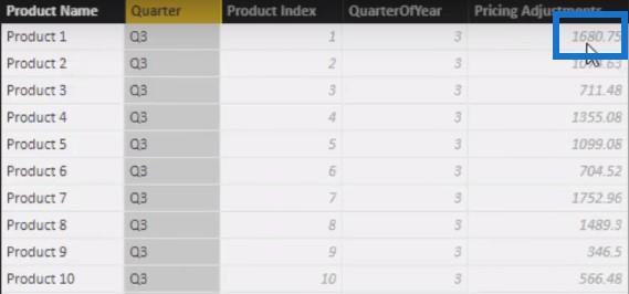 Bruke LuckyTemplates DAX-funksjoner for å håndtere produkter som har endrede priser overtid