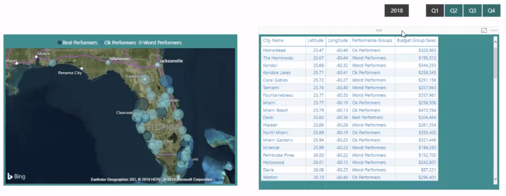 Gruppering af resultater baseret på ydeevne vs benchmarks i LuckyTemplates