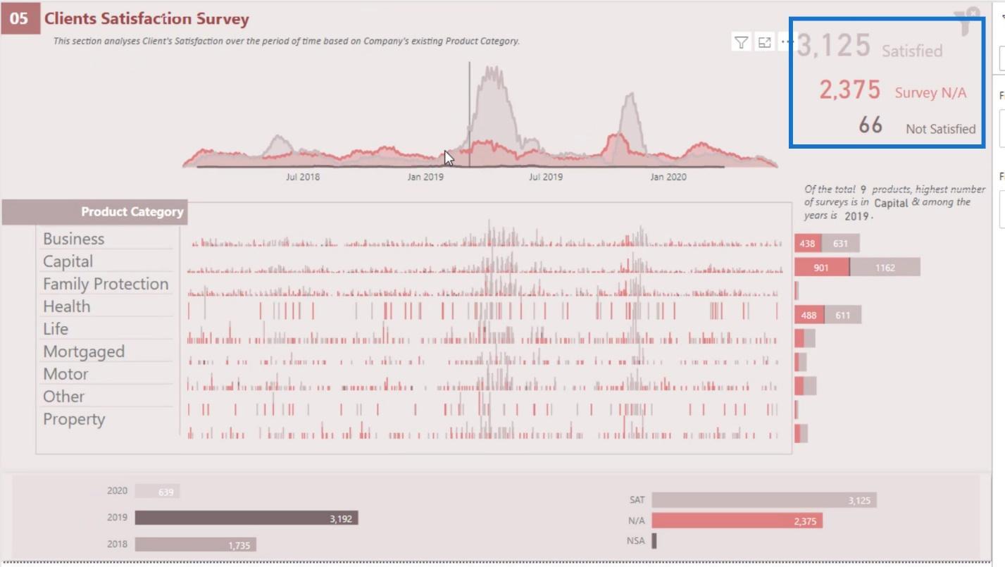 Dashboard i LuckyTemplates: Bedste designpraksis