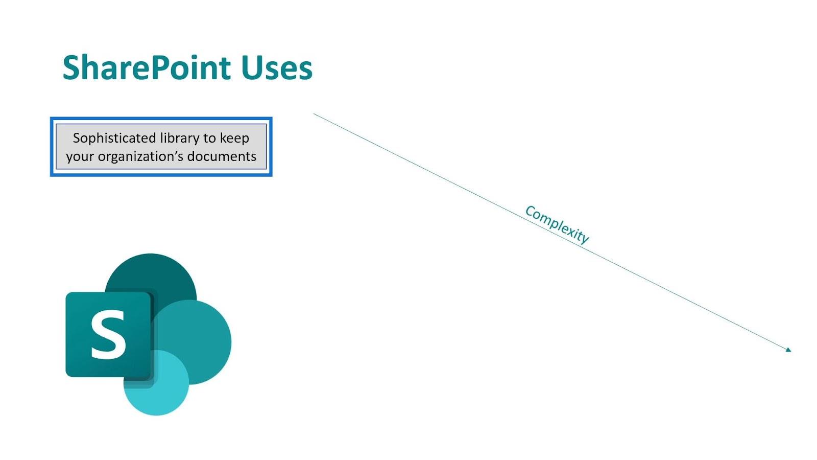 Microsoft SharePoint |  Et overblikk