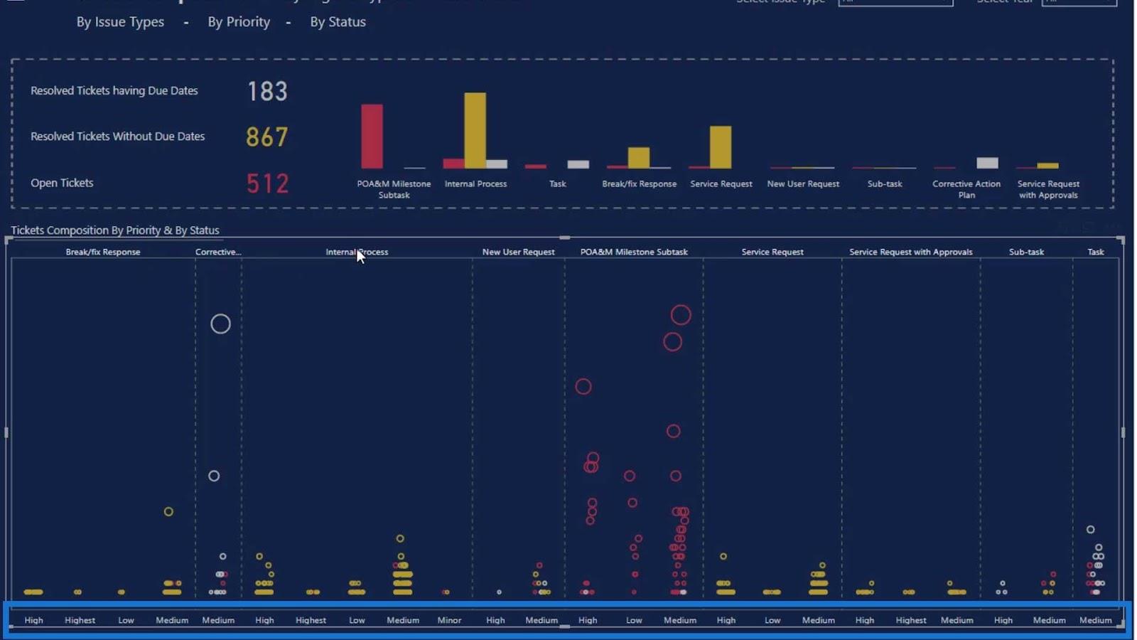 Punktplott-grafer i LuckyTemplates: Custom Visualization