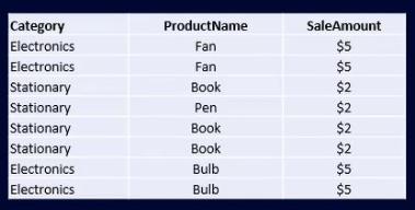 Агрегатні функції в SQL та їх використання