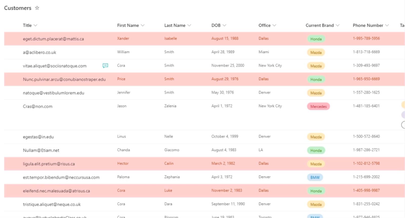 SharePoint List Formatering Walkthrough