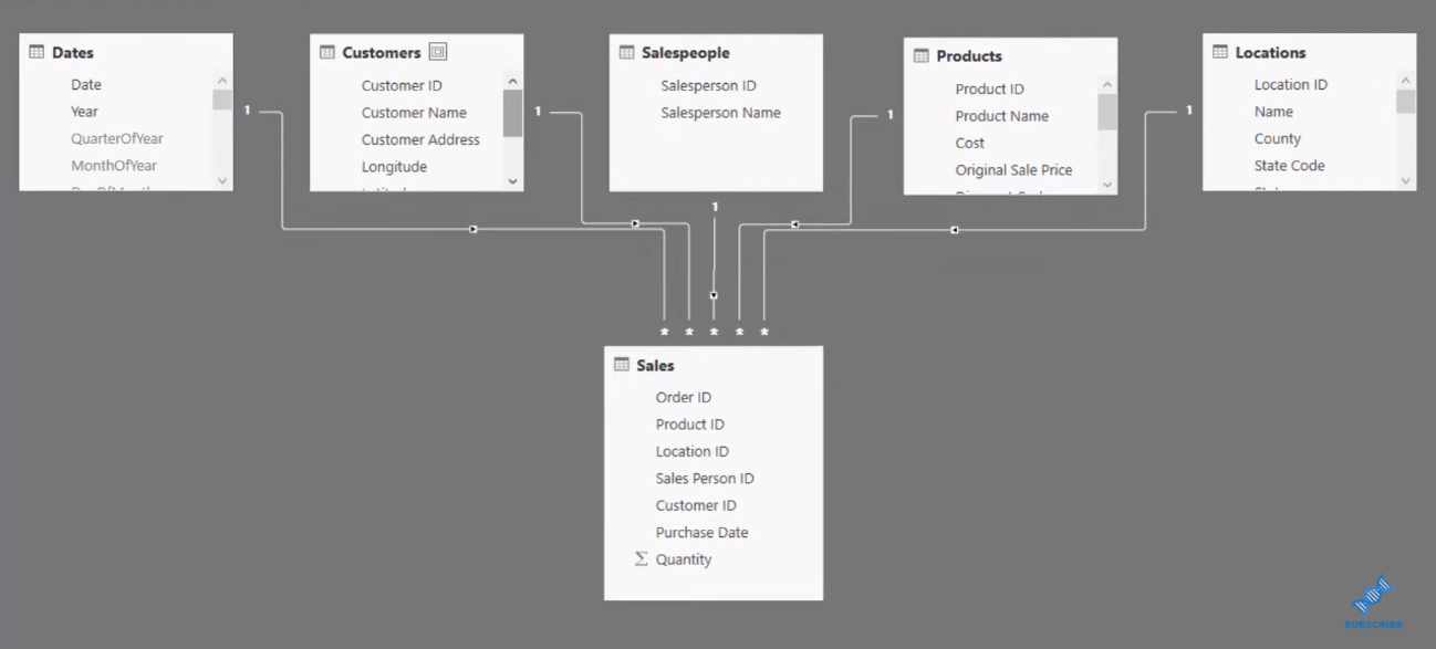 Avanserte LuckyTemplates: Hvordan lage multitrådede dynamiske visuals