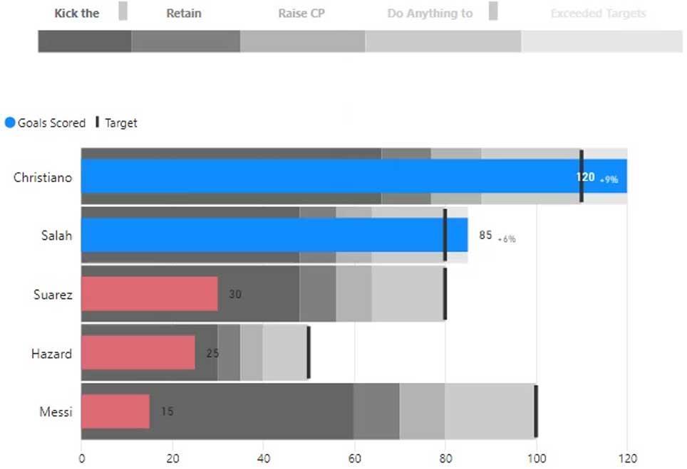 Punktdiagrammer: Avancerede brugerdefinerede billeder til Lucky Templates