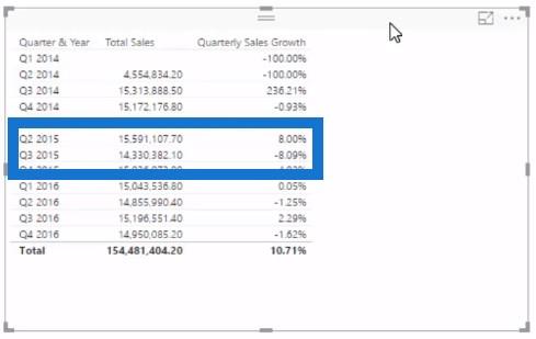 Trendianalyysin tekeminen LuckyTemplatesissa DAX:n avulla