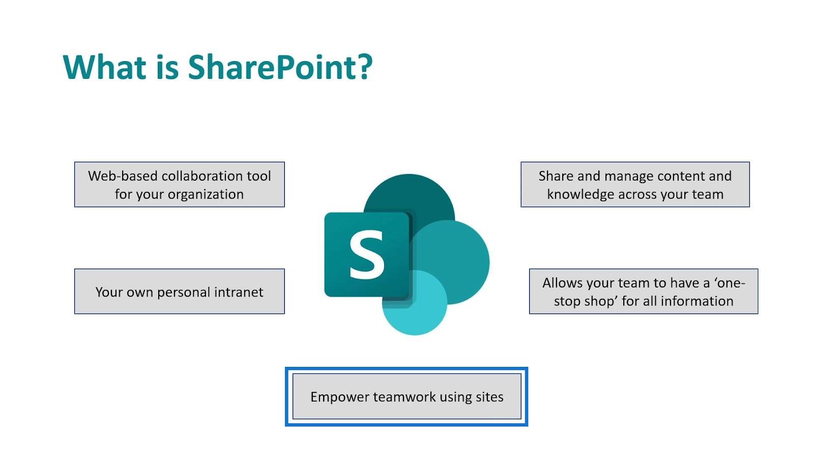 Microsoft SharePoint |  Et overblik