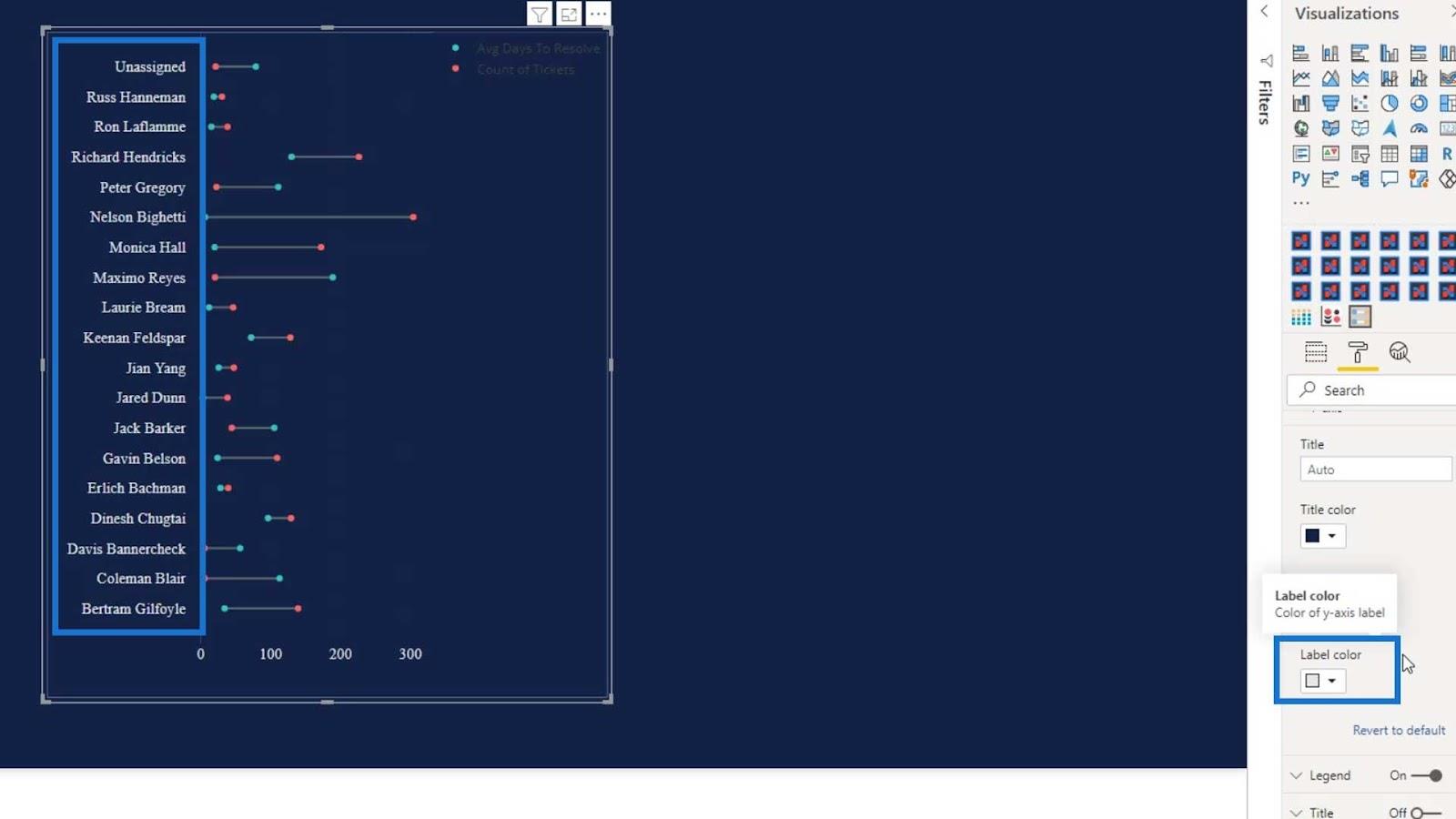 Hanteldiagram: Custom Visual Vs.  Charticulator