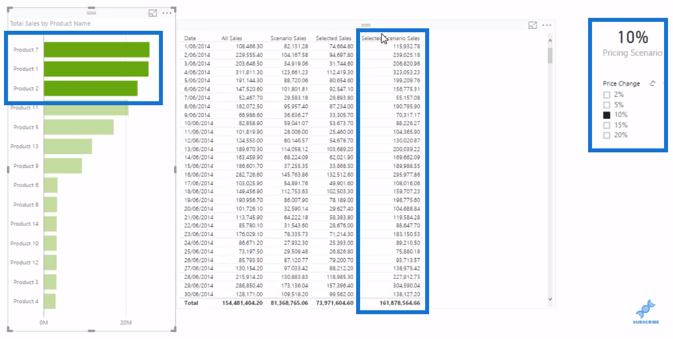 LuckyTemplates-datamodell for avansert scenarieanalyse ved bruk av DAX