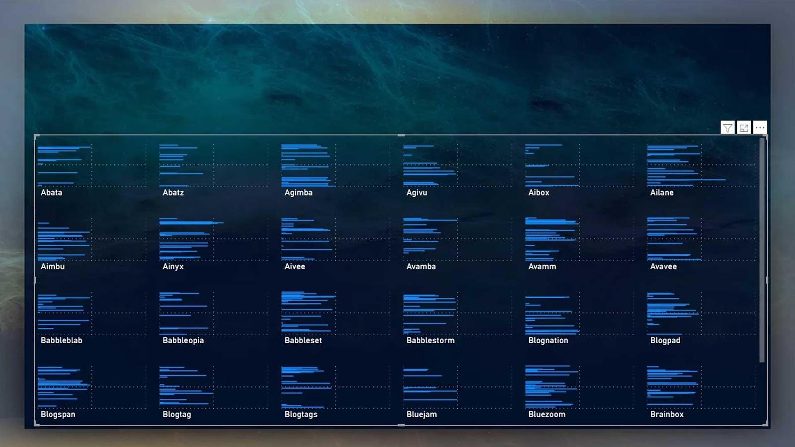 Små multipeldiagram i LuckyTemplates: En översikt