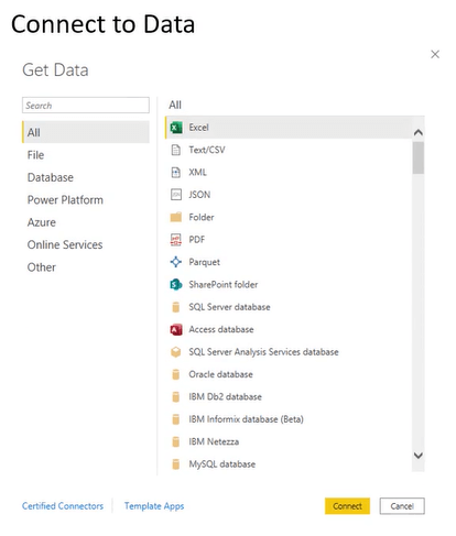 Hva er Power Query & M Language: En detaljert oversikt