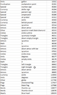 Ikonok a LuckyTemplatesben |  DAX, UNICHAR, UNICODE és egyedi képek