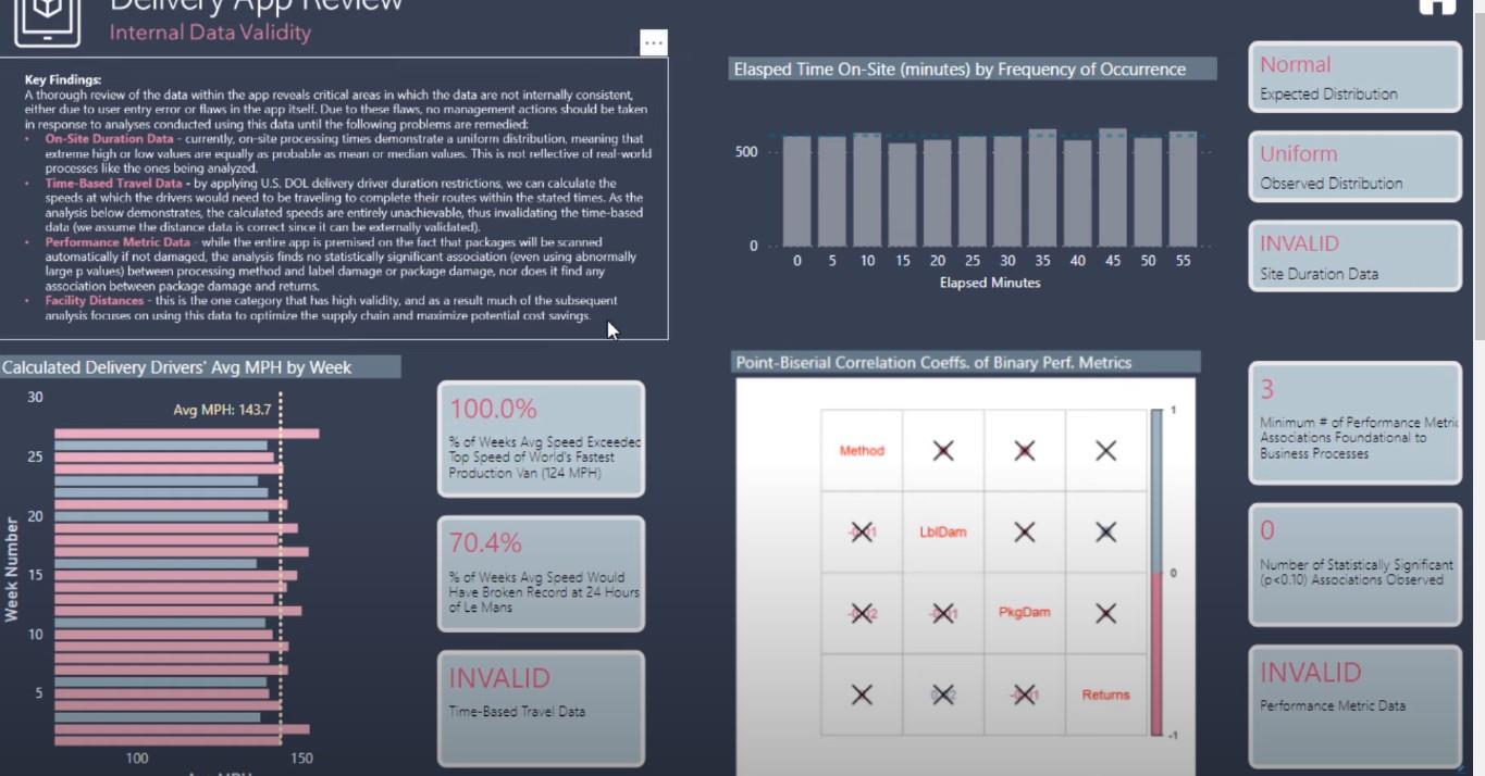 Datavisualiseringstips for LuckyTemplate-rapportene dine