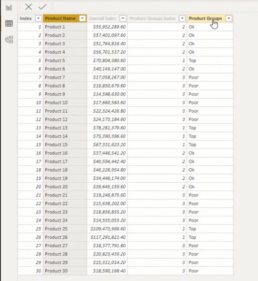 LuckyTemplates dimensioner och grupper för filtrering av tabeller i rapporter