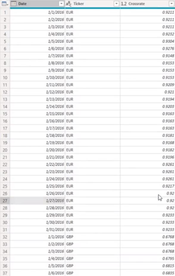 A hiányzó valutaárfolyamok megoldása Power Query segítségével a LuckyTemplatesben