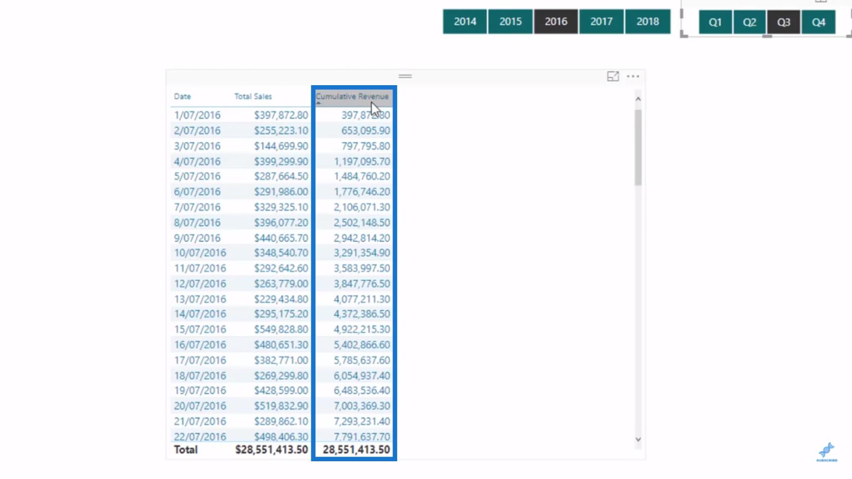 Beregn dynamisk en LuckyTemplates løbende total eller kumulativ total