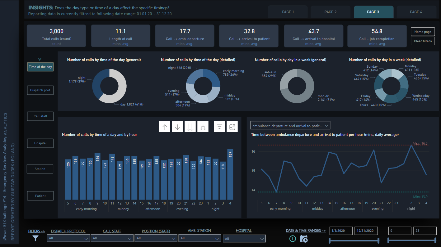 Top 21 LuckyTemplates-rapporteksempler: Inspiration til at visualisere dine data