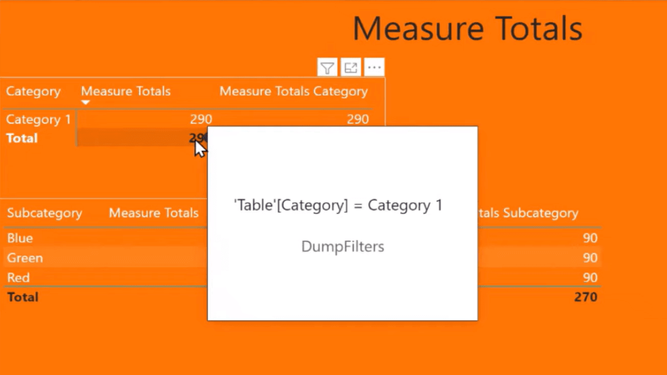 LuckyTemplates Measure Total on virheellinen: kuinka korjata se