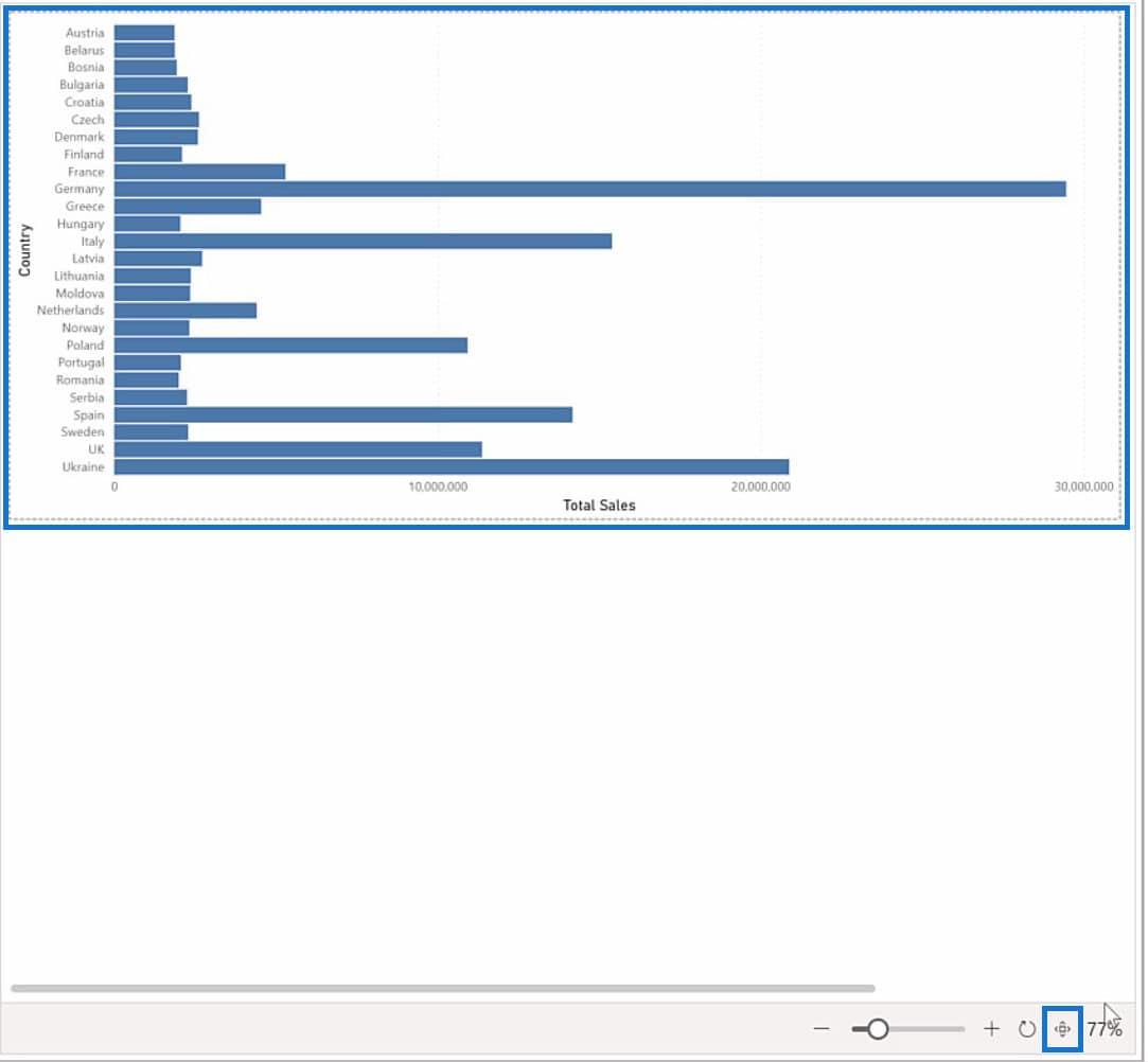 Deneb LuckyTemplates Deklarativ visualisering