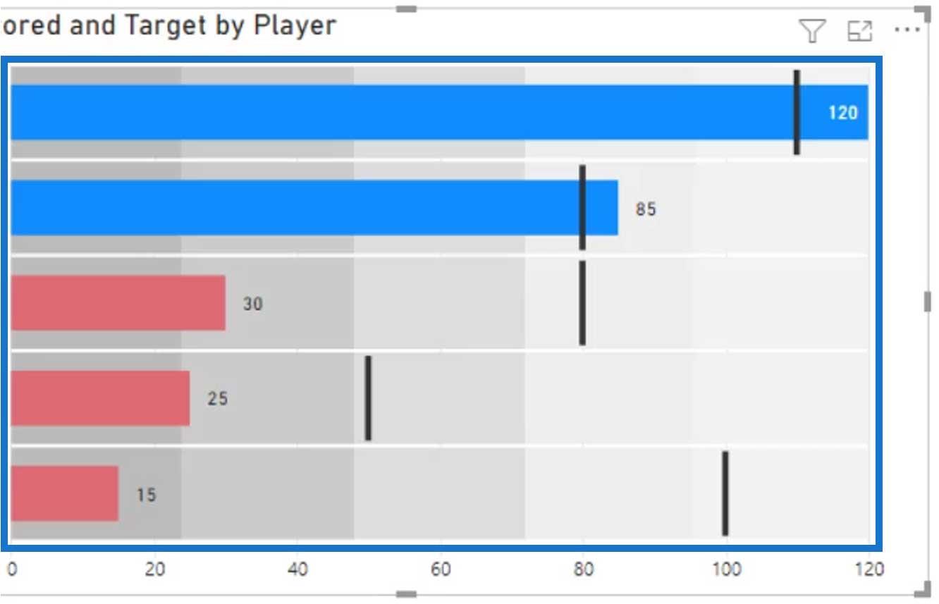 Punktdiagrammer: Avancerede brugerdefinerede billeder til Lucky Templates