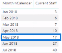 Hvor mange medarbejdere har vi i øjeblikket - Logik med flere datoer i LuckyTemplates ved hjælp af DAX