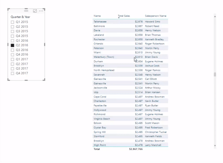 Find automatisk dine top 3 sælgere pr. region ved hjælp af DAX i LuckyTemplates