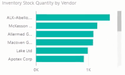 Inventory Dashboard Basic DAXin käyttäminen LuckyTemplatesissa