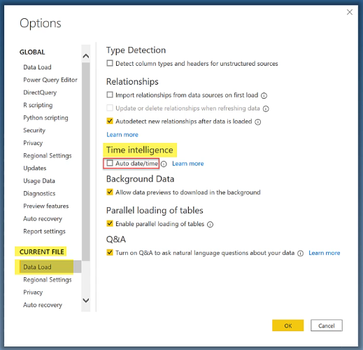 LuckyTemplates Data Predevelopment Setup Checklista