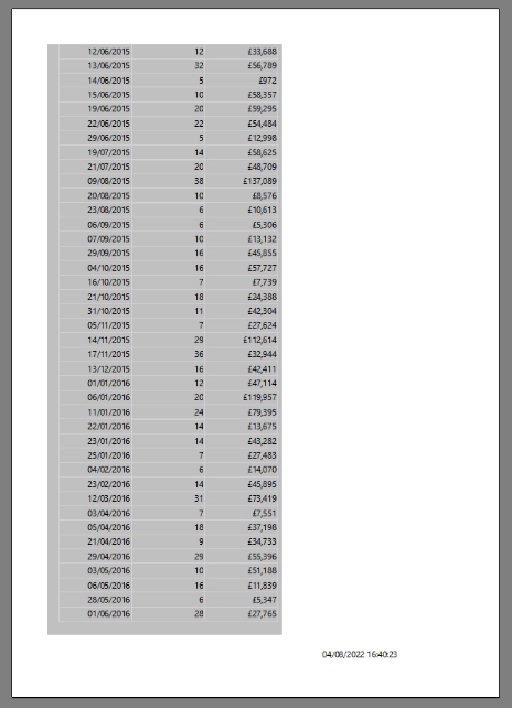 LuckyTemplates sideinddelte rapporter: Sådan formateres liste