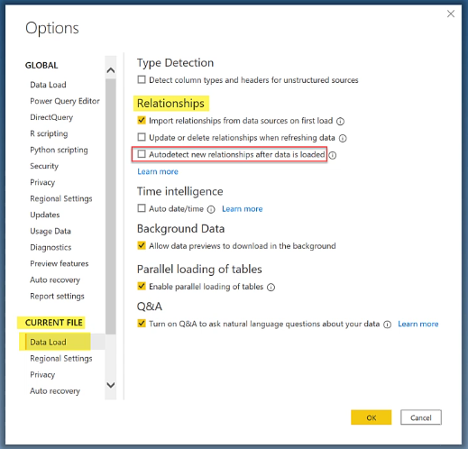 LuckyTemplates Data Predevelopment Setup Checklista