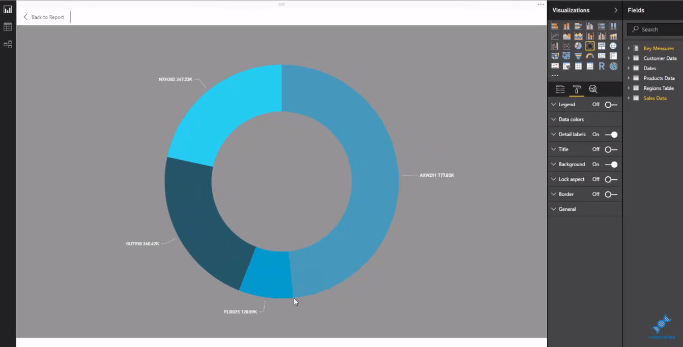 Visualiseringsteknikk for LuckyTemplates: Bruk av mørk bakgrunn