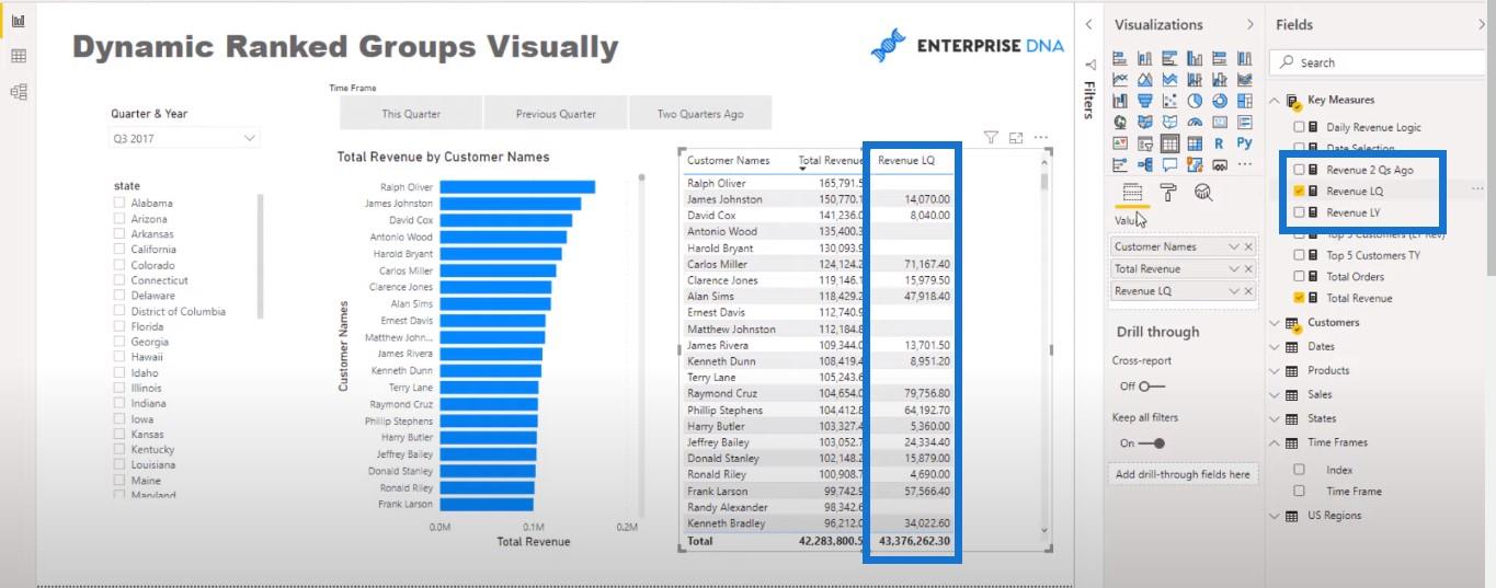 Rangering av visualisering i LuckyTemplates – Dynamic Visual