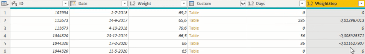 Értékek létrehozása minden dátumhoz Power Query képlet segítségével