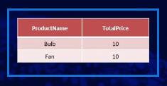 HAVING lauseke SQL Aggregate Functionsissa