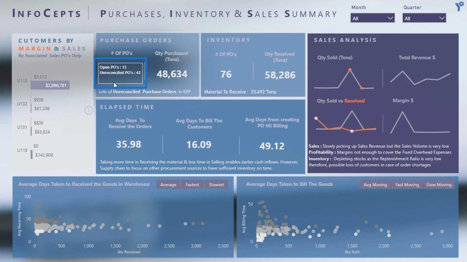 LuckyTemplates Dashboard Designs: Visuals og effekter